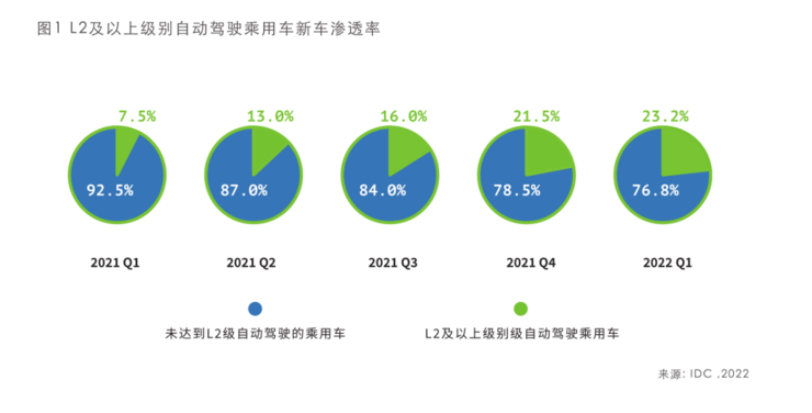 超大算力需求下，NVIDIA携「全栈式AI解决方案」赋能自动驾驶开发与规模化落地