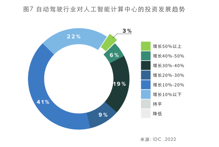 超大算力需求下，NVIDIA携「全栈式AI解决方案」赋能自动驾驶开发与规模化落地