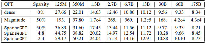 首个千亿模型压缩算法 SparseGPT 来了，降低算力成本的同时保持高精度
