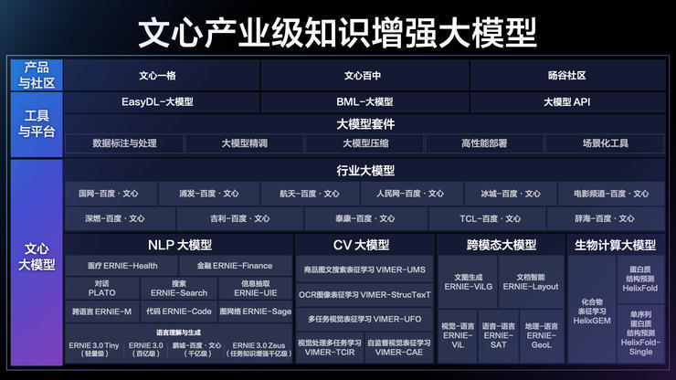 「深度学习+」时代，百度画出了这张 AI 工业大生产的蓝图