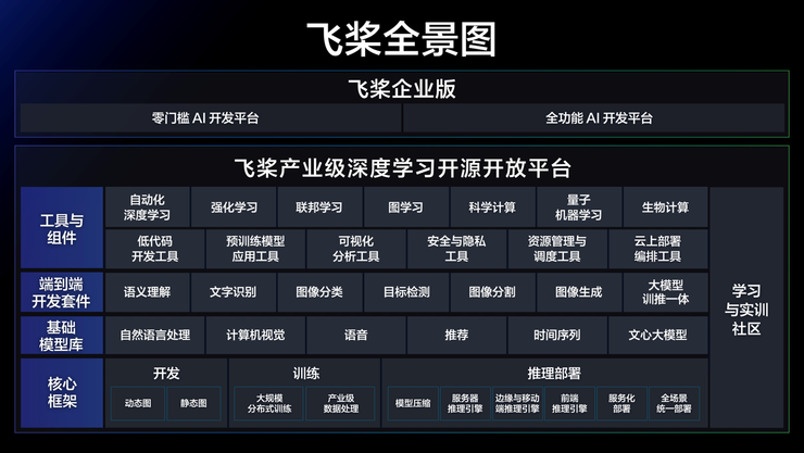 「深度学习+」时代，百度画出了这张 AI 工业大生产的蓝图