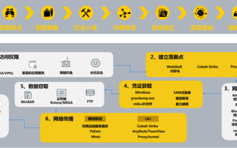 提效50%！奇安信发布椒图服务器防勒索专版