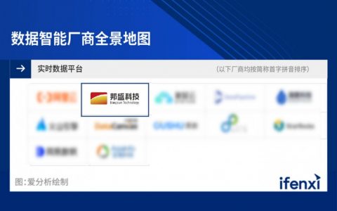 聚焦实时智能决策 邦盛科技入选爱分析数据智能厂商报告
