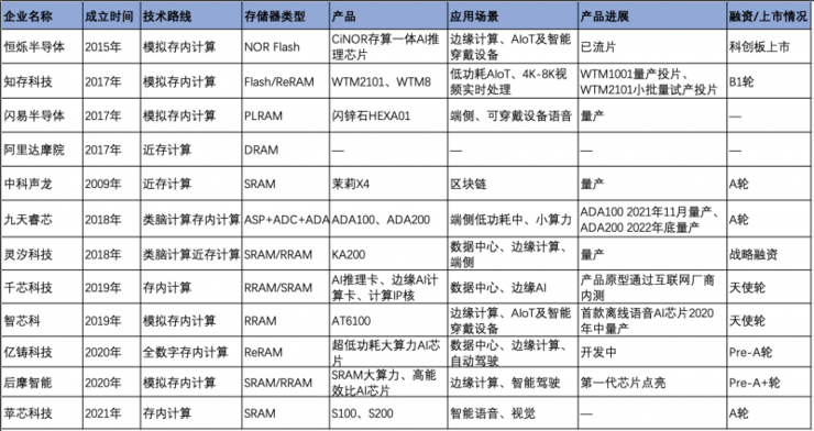 再见SRAM，又一传统存储器走向终点，AI芯片大算力瓶颈该如何破局