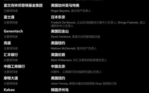 福布斯2023全球区块链50强发布 亚洲公司占比26%