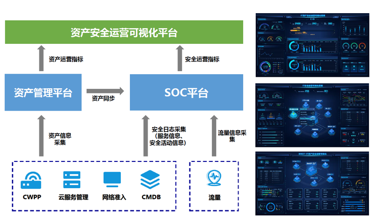 路虽远，行则将至 ---京东方安全运营中心的5年探索路