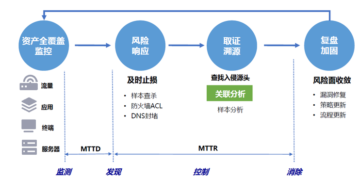 路虽远，行则将至 ---京东方安全运营中心的5年探索路