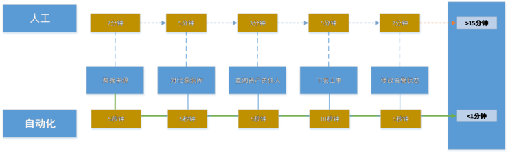 路虽远，行则将至 ---京东方安全运营中心的5年探索路