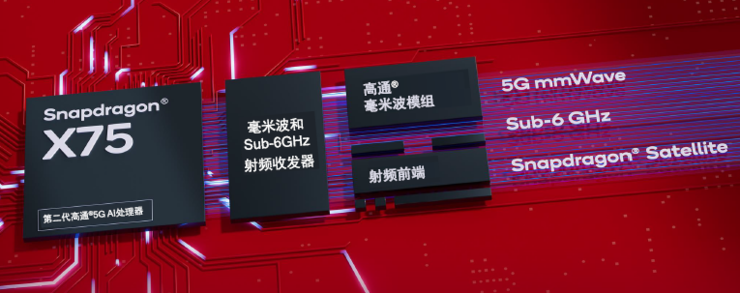 全球首款5G Advanced-ready调制解调器发布，重点转移