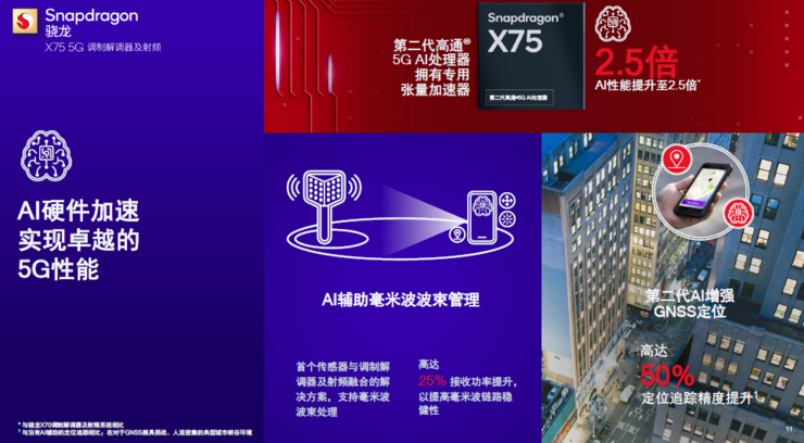 全球首款5G Advanced-ready调制解调器发布，重点转移