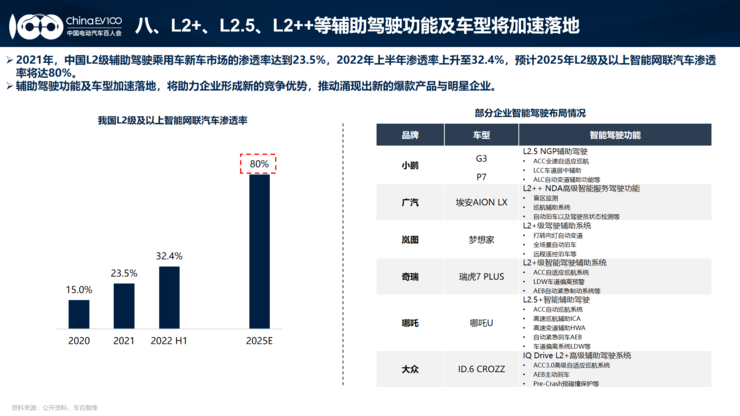 2023年新能源汽车增速30%-40%？电动汽车百人会发布预测报告