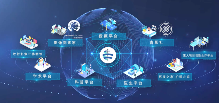 第三届中国医学影像AI大会：一大平台、一本新书、一份瞩目的人才培育计划