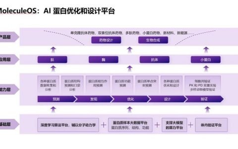 分子之心完成超亿元Pre-A轮融资  AI蛋白领域chatGPT驱动生物“智”造