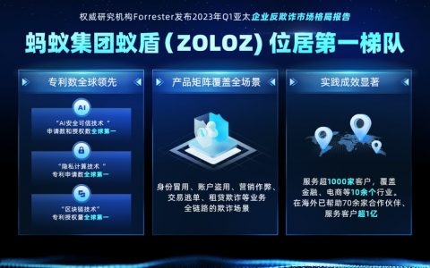 蚂蚁集团被独立研究机构列入《2023Q1亚太企业反欺诈市场格局》第一梯队