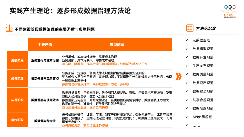 2万字揭秘阿里巴巴数据治理平台DataWorks建设实践