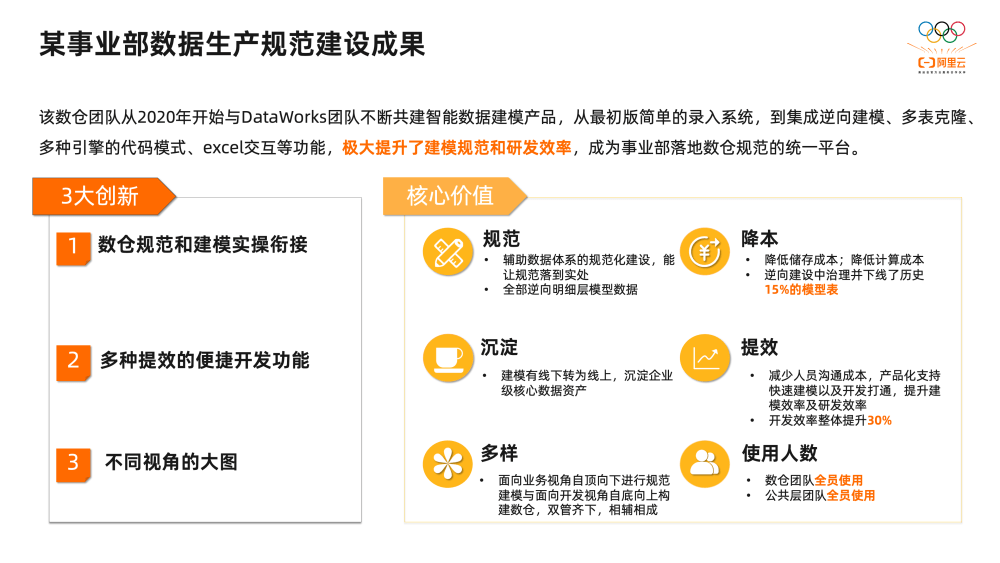 2万字揭秘阿里巴巴数据治理平台DataWorks建设实践