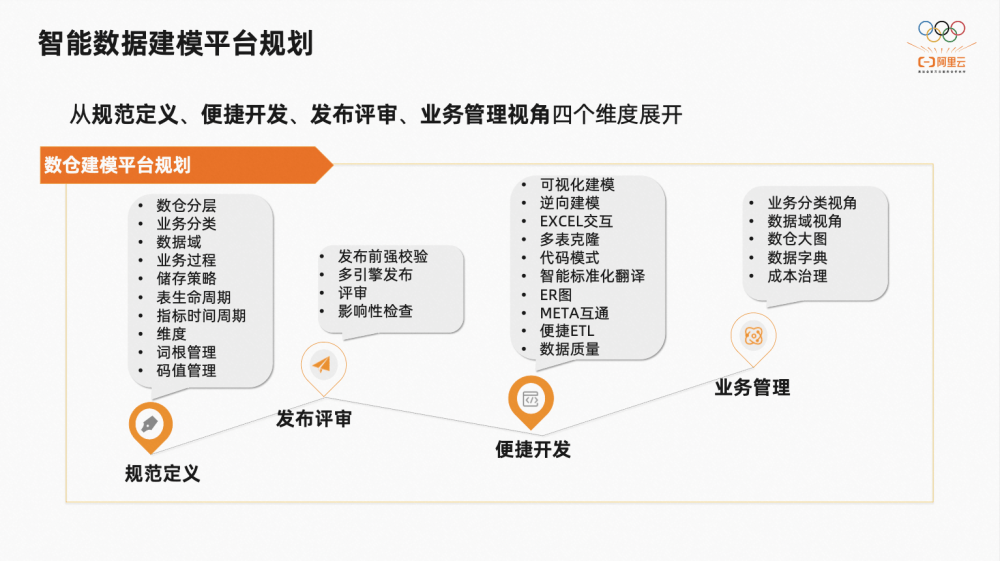 2万字揭秘阿里巴巴数据治理平台DataWorks建设实践