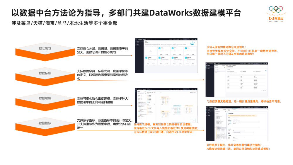 2万字揭秘阿里巴巴数据治理平台DataWorks建设实践