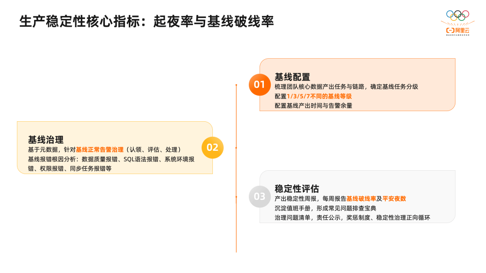 2万字揭秘阿里巴巴数据治理平台DataWorks建设实践