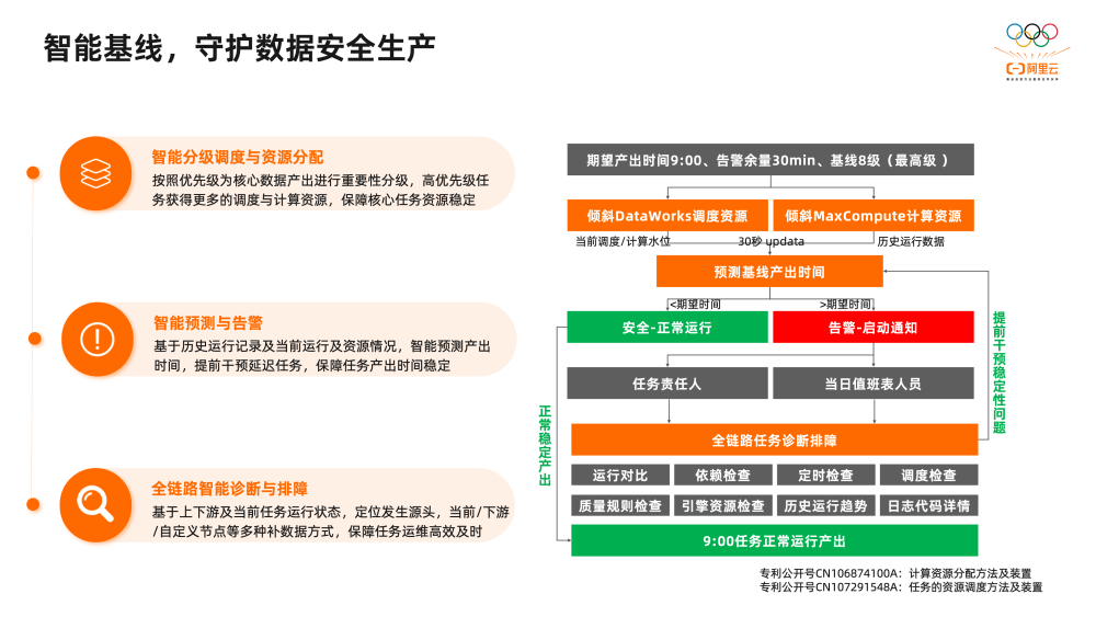 2万字揭秘阿里巴巴数据治理平台DataWorks建设实践