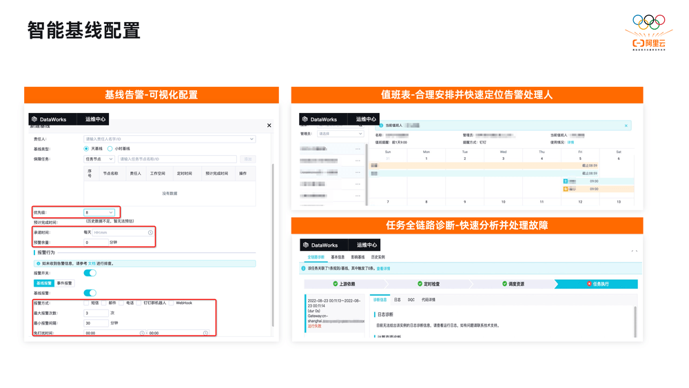 2万字揭秘阿里巴巴数据治理平台DataWorks建设实践