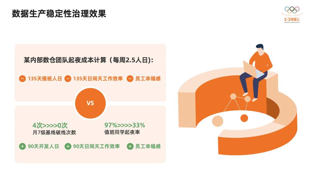 2万字揭秘阿里巴巴数据治理平台DataWorks建设实践