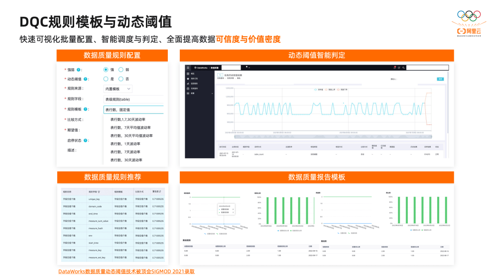 2万字揭秘阿里巴巴数据治理平台DataWorks建设实践