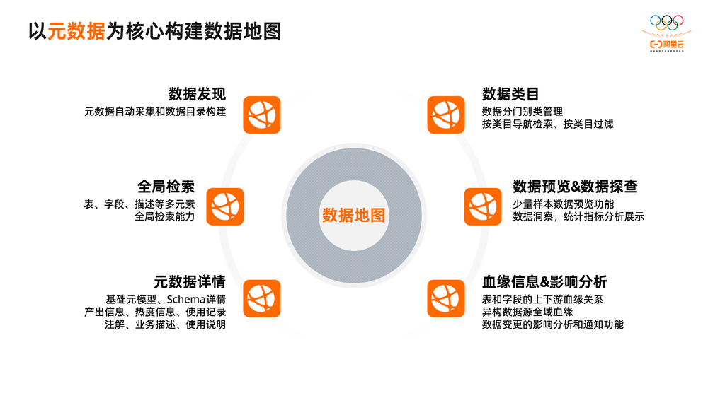 2万字揭秘阿里巴巴数据治理平台DataWorks建设实践