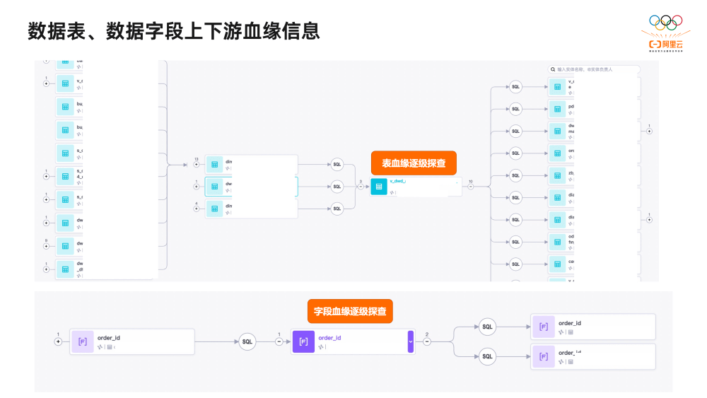 2万字揭秘阿里巴巴数据治理平台DataWorks建设实践