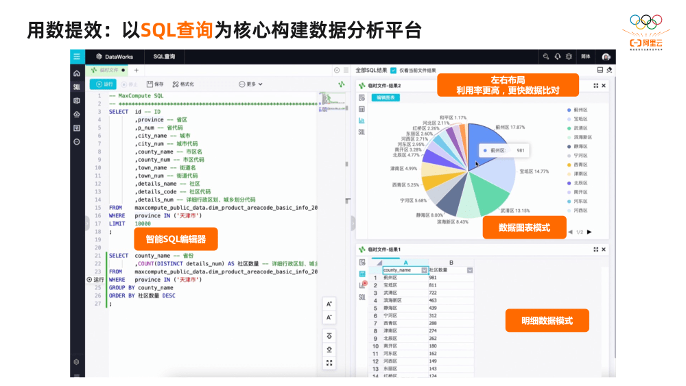 2万字揭秘阿里巴巴数据治理平台DataWorks建设实践