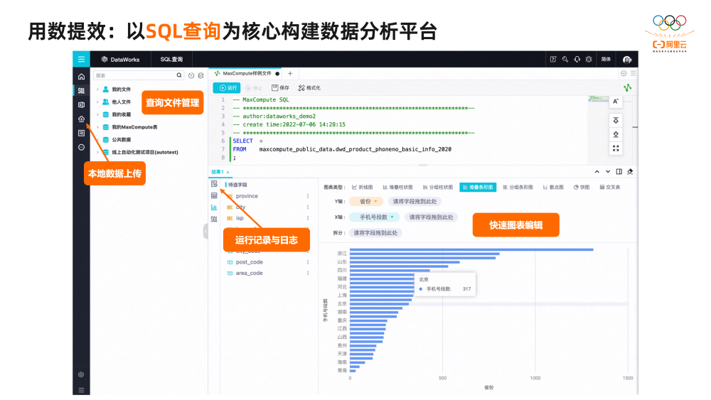 2万字揭秘阿里巴巴数据治理平台DataWorks建设实践