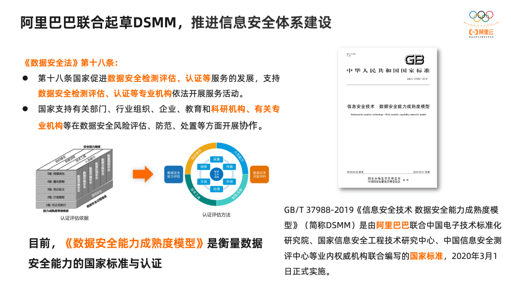 2万字揭秘阿里巴巴数据治理平台DataWorks建设实践