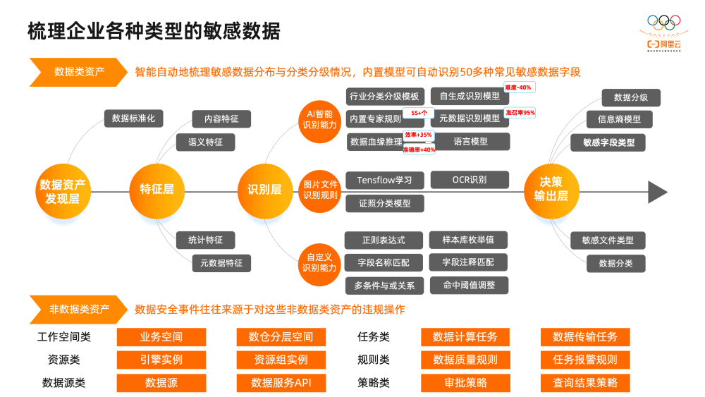 2万字揭秘阿里巴巴数据治理平台DataWorks建设实践