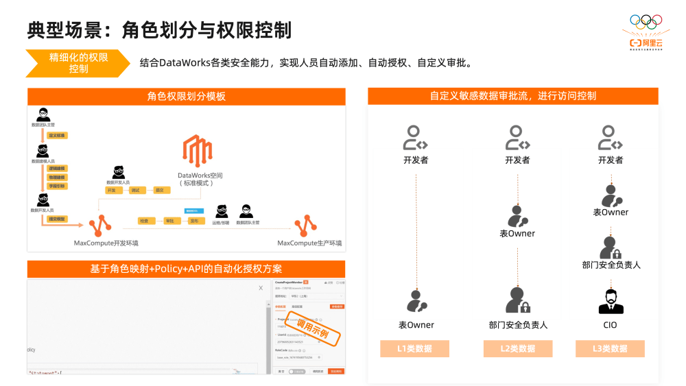 2万字揭秘阿里巴巴数据治理平台DataWorks建设实践