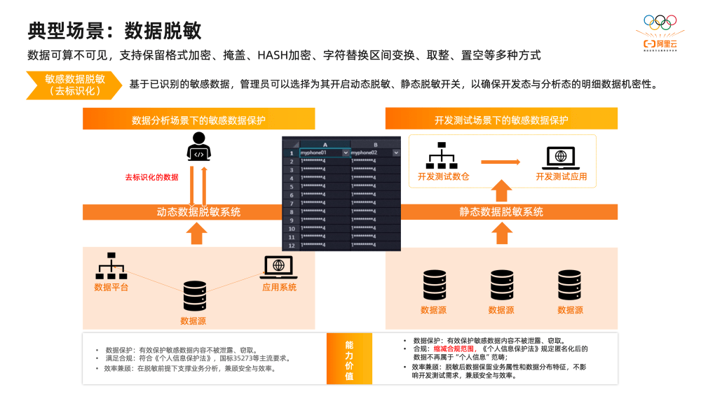 2万字揭秘阿里巴巴数据治理平台DataWorks建设实践