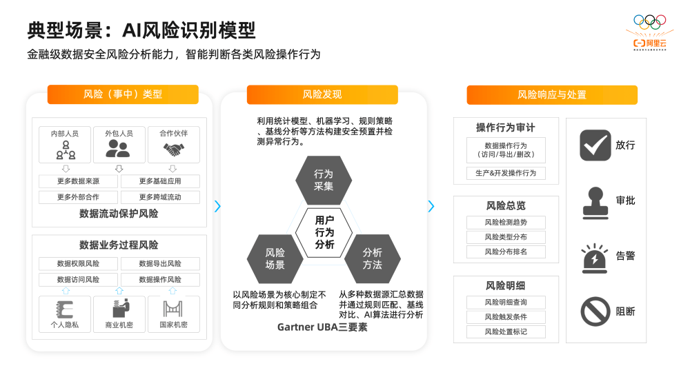 2万字揭秘阿里巴巴数据治理平台DataWorks建设实践