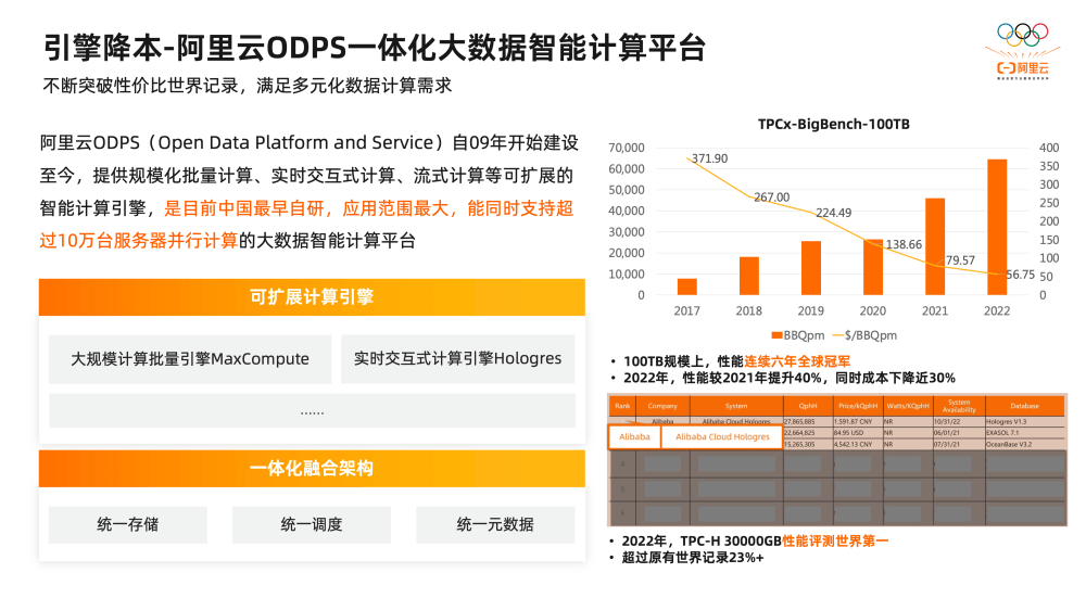 2万字揭秘阿里巴巴数据治理平台DataWorks建设实践