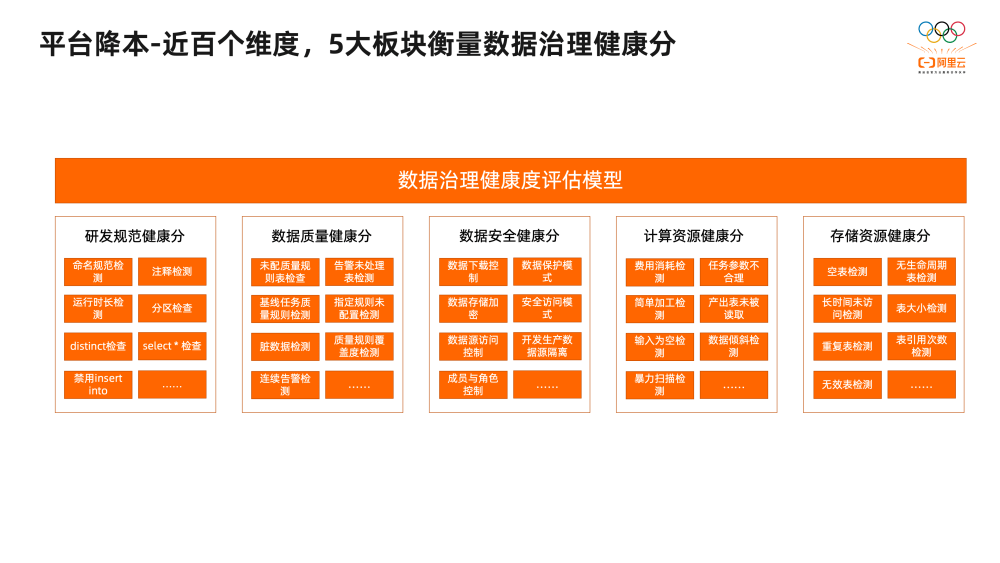 2万字揭秘阿里巴巴数据治理平台DataWorks建设实践