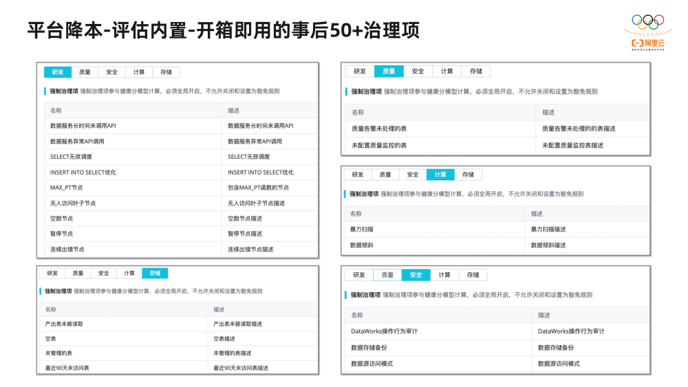 2万字揭秘阿里巴巴数据治理平台DataWorks建设实践