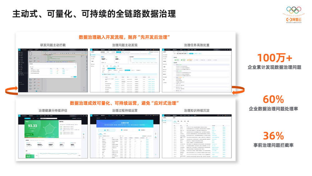 2万字揭秘阿里巴巴数据治理平台DataWorks建设实践