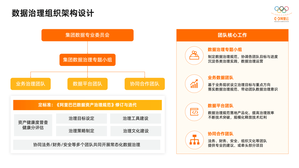 2万字揭秘阿里巴巴数据治理平台DataWorks建设实践