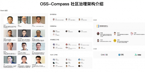 不再单一看star数！开源指南针OSS Compass发布