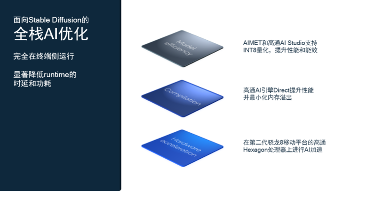 全球首个运行在Android手机上的Stable Diffusion终端侧演示