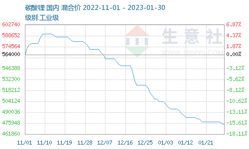 钠离子电池：陪跑三十年，一夕到量产