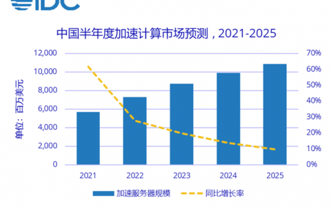 让听得见炮火的人来做 AI