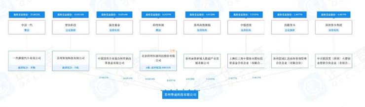 智加科技再度传来上市信号，否认中国业务并入挚途科技