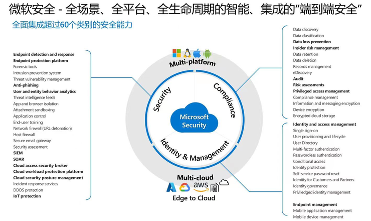 我们看见了微软智能云100多项创新的背后，安全才是它的基石