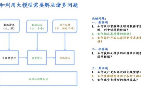 ChatGPT 不是终点：阿里不出，谁与争锋？