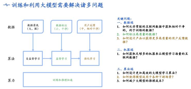 ChatGPT 不是终点：阿里不出，谁与争锋？