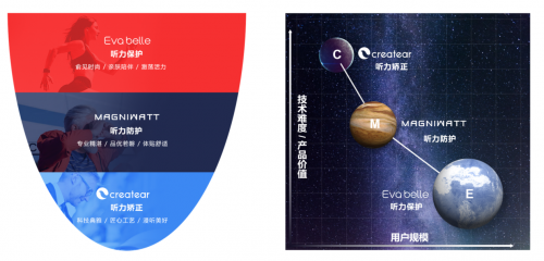 听力健康第一品牌珂瑞健康战略蓝图曝光，助听器和听力保护产品火爆上市